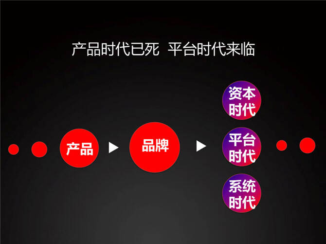 2产品时代已过，资本时代来临.jpg